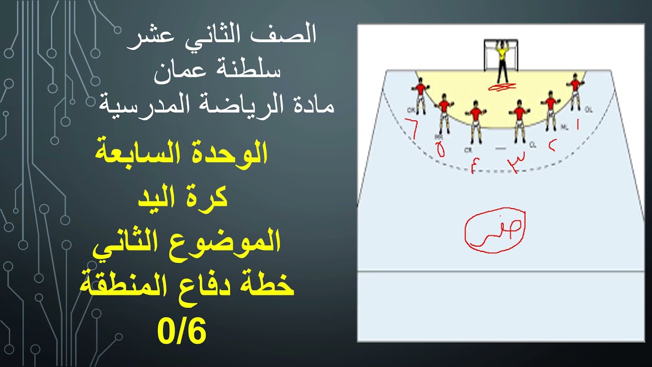 و خطة دفاع المنطقة 0-6  كرة اليد صف 12 الوحدة السابعة سر الهجوم الخاطف
