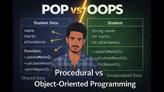 POP vs OOPS Explained Clearly | Procedural vs Object-Oriented Programming
