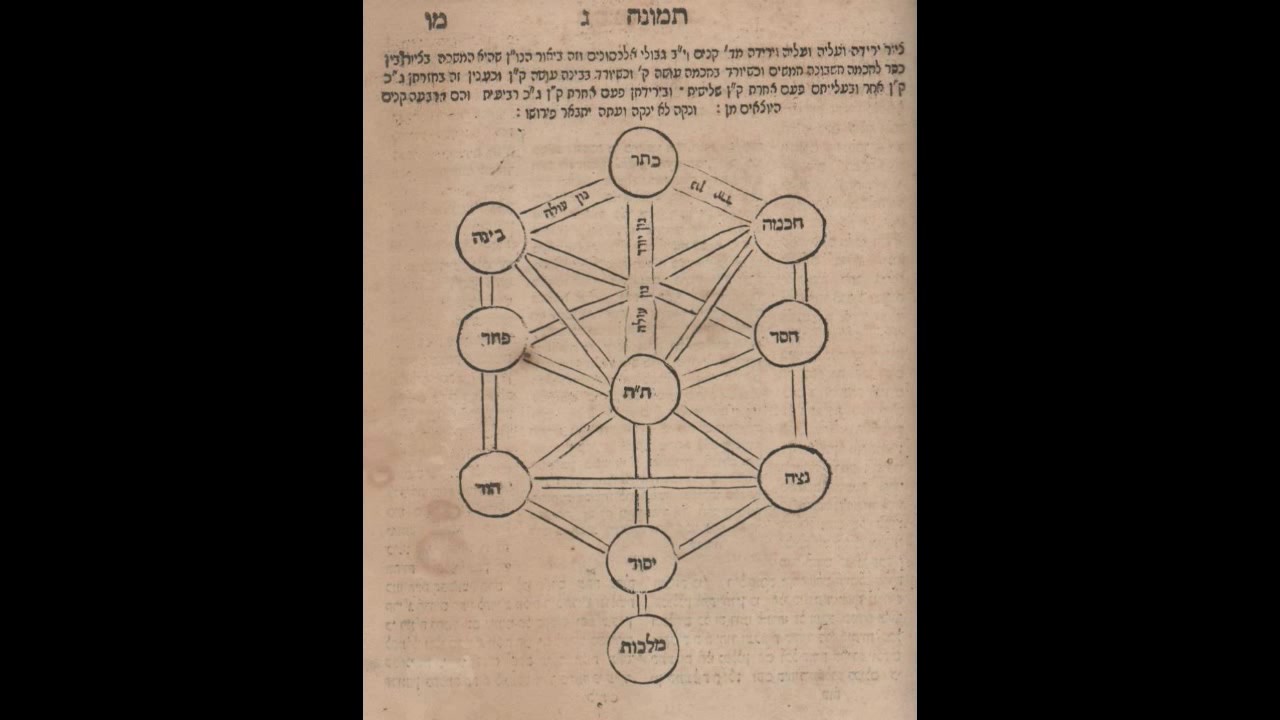 Israel Regardie - Practice of the Presence