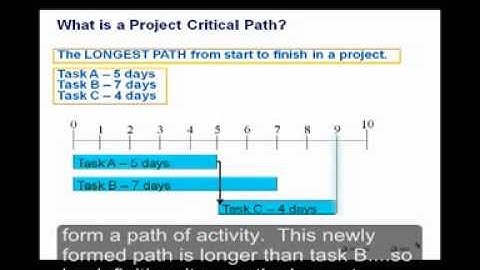 An Introduction to Critical Paths