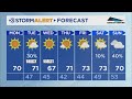 Clay Smith's Monday weather