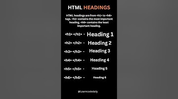 HTML HEADINGS with @LearnCodeDaily || #tutorial #viral #video #shorts #html