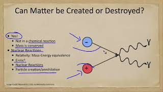 Celebrity Misconceptions - Matter Can Never be Created or Destroyed Profile
