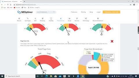 Digital marketing sop2