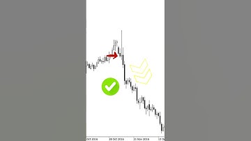 Tại sao nến đuôi dài là những cây nến quan trọng nhất trên biểu đồ? #Shorts | TraderViet