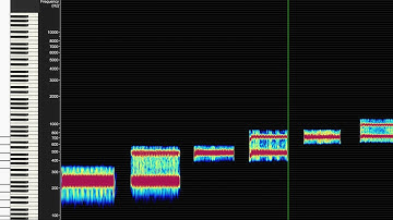 Filtered Listening: [i] and [u] vowel chains filtered for the Under Vowel Region
