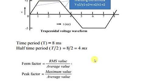 Simple method to find out peak factor & form factor for a given waveform