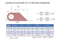 centroid of a composite figure
