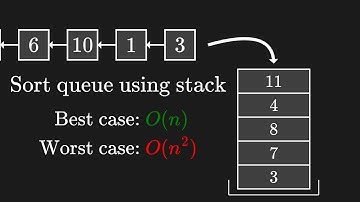 Sorting a queue using only a stack (Visualization)
