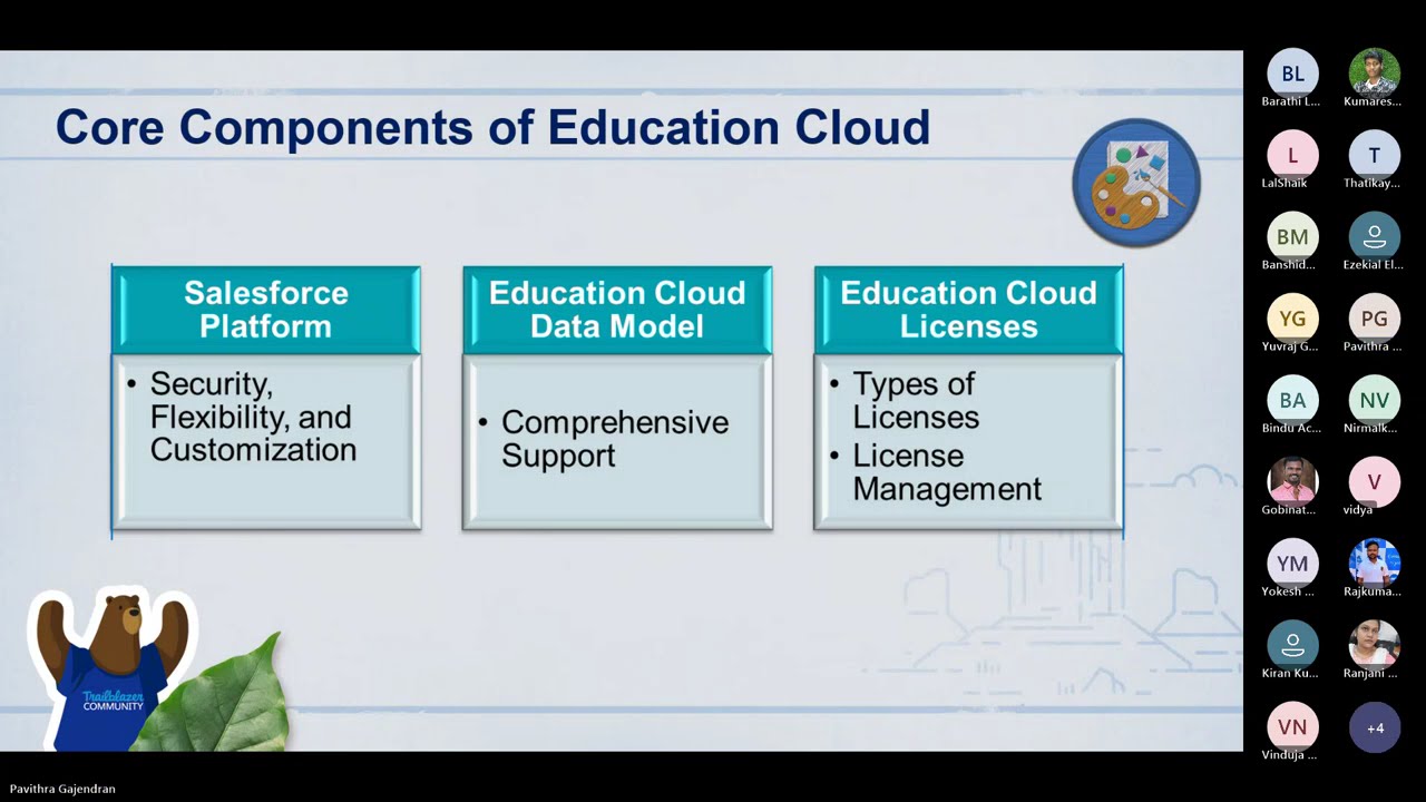 Salesforce Education Cloud with Demo