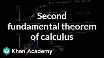 Intuition for second part of fundamental theorem of calculus | AP Calculus AB | Khan Academy
