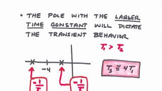 106 Feedback Control - Transient Response Specifications - Part II