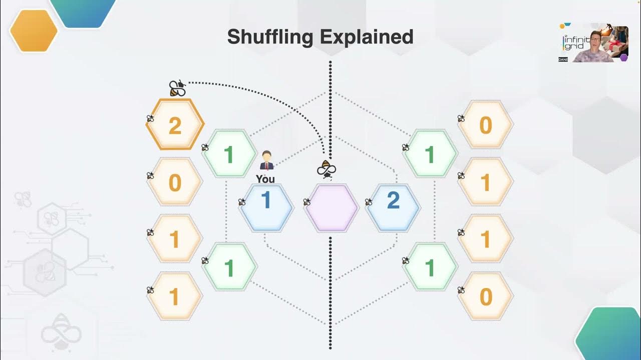 Infinity Grid Presentation (15min) - YouTube