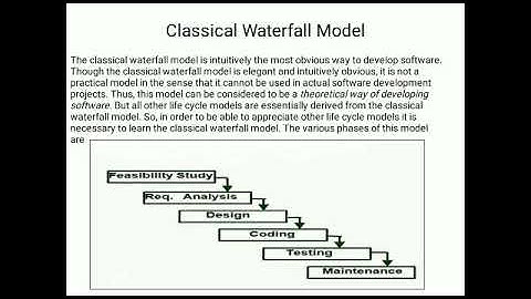 CS304 Classical  Waterfall Model of Software Development By Manoj Paliwal GPC Dungarpur