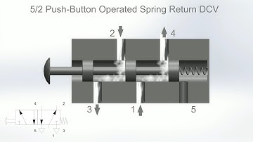 5/2 Directional Control Valve (DCV) Animation  | Fluid Power Systems