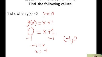 3.3.a Function Notation and Evaluating Functions