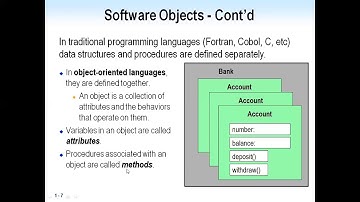 Elements of Object Model
