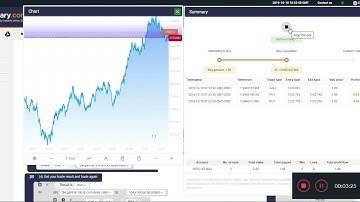 💎  Testando Novo Robô na Binary.com 💎 - Incrível a quantidade de Wins -  Sensacional
