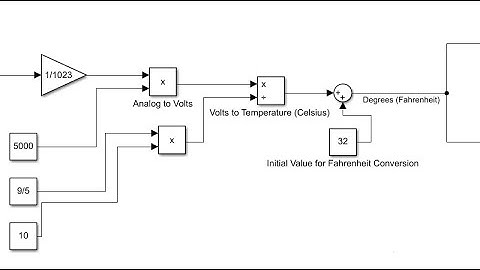Temperature Sensor Modeled in Simulink - ME 142
