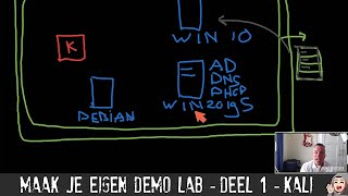 ED05 - Maak je eigen demo lab - Deel 1 - Kali Linux