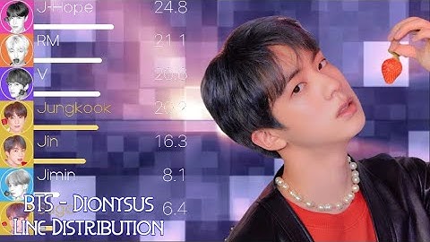 [UPDATED] BTS (방탄소년단) - Dionysus Line Distribution (+Color Coded Lyrics)