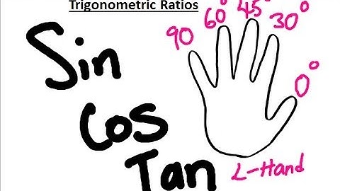 How to Remember Special Angles Trick Using Your Hands | Trigonometric Ratios