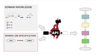 APE v1.0: A Command-Line Tool and API for Automated Workflow Composition