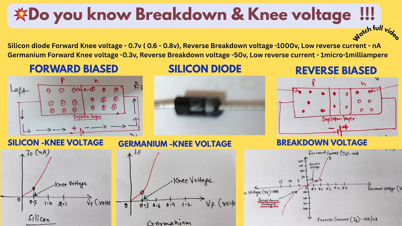 S42💥 क्या होता Breakdown और Knee voltage? Which diode is better & why? sinha's electronic concepts। 