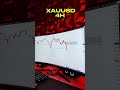 #trading #stockmarket #forex #trending #smartmoney #intradaytrading #livetrading #crypto #xauusd