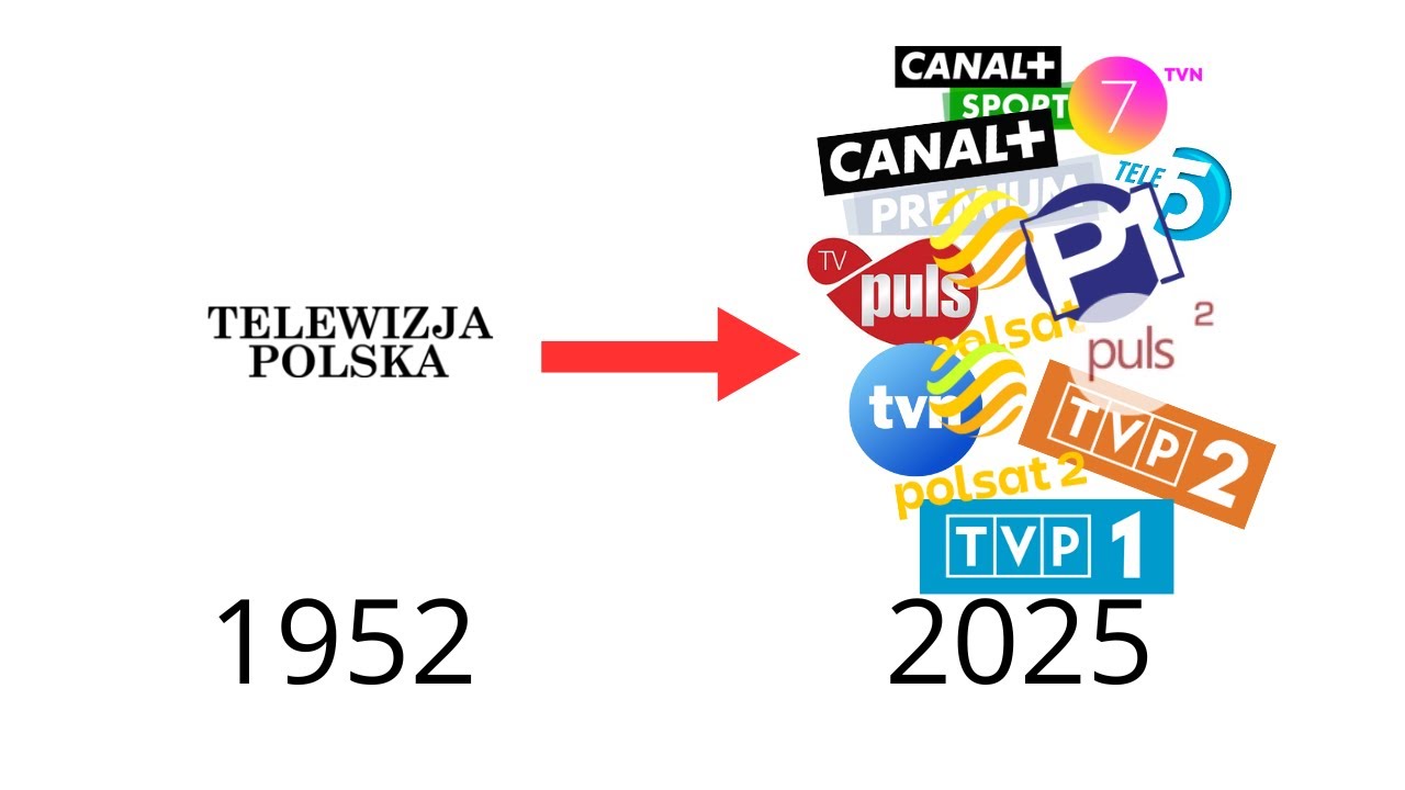 Ewolucje polskich stacji