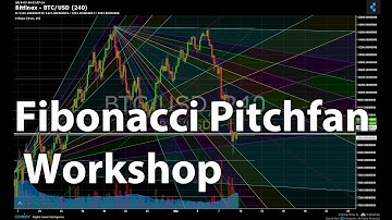 Tracking Bitcoin, Fibonacci Pitchfan.  Technical Analysis Workshop