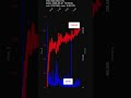 VIAV, Viavi Solutions Inc., 2026-05-01, stock prices dynamics, stock of the day