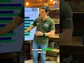 Previsão de Chuva e Impacto no Plantio em Maio #shorts