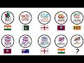 Every Cricket T20i World Cup Explained In 19 Minutes