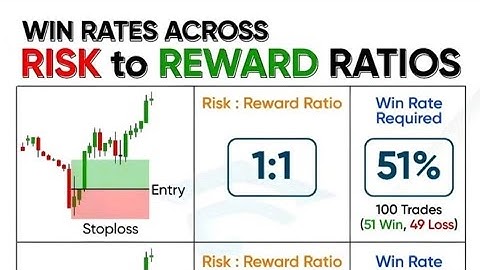 TRADE SMARTLY WITH RISK MANAGEMENT ON SPOT AND FUTURES TRADES.