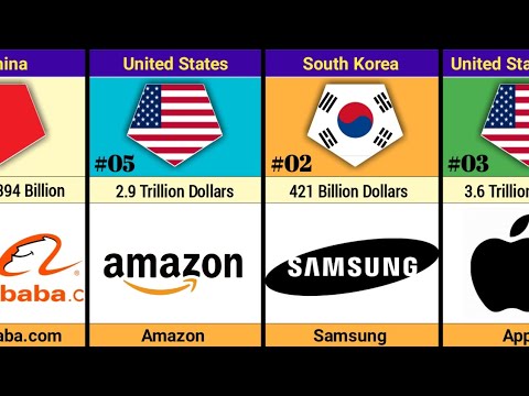 Top 50 Richest Companies in the World | Global Ranking 2025 - YouTube