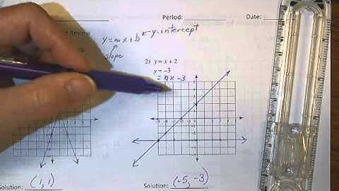 Algebra 1 Review of Systems Solve by Graphing 1-4