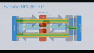 Redmond Interoperability Protocols Plugfest 2013 Exchange 2013 and MapiHttp