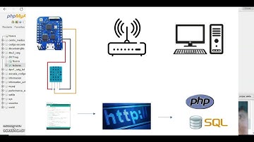 Recolectar datos con ESP8266 a BD SQL