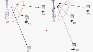 OFDM Tutorial Series: OFDMA