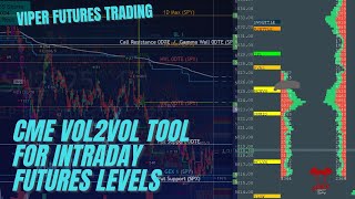 CME Vol2Vol Tool for Intraday Futures Levels, Naked Puts on AA and VSCO