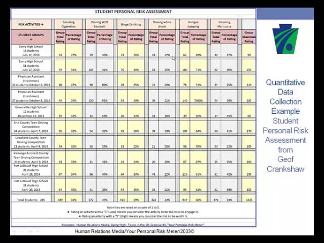 windshield survey community assessment example