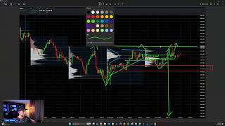 🔴 [LIVE] PRE-MARKET ANALYSIS - ES FUTURES - SP500 | NQ Futures