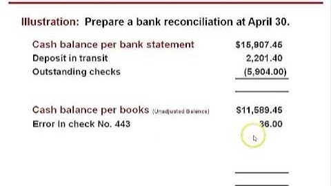 AC200 CH7 LO10 Bank Reconciliation