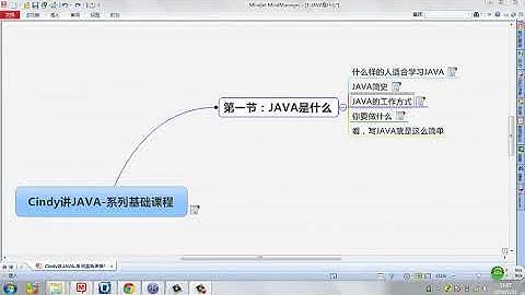 Java 语言基础 1 Java是什么