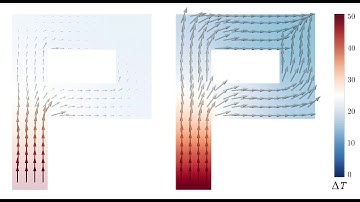 Thermal Diffusion with CPD - Heat Flux in P