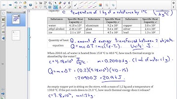 SPH3U 6.3 Heat capacity
