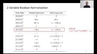 USENIX Security '21 - MBA-Blast: Unveiling and Simplifying Mixed Boolean-Arithmetic Obfuscation