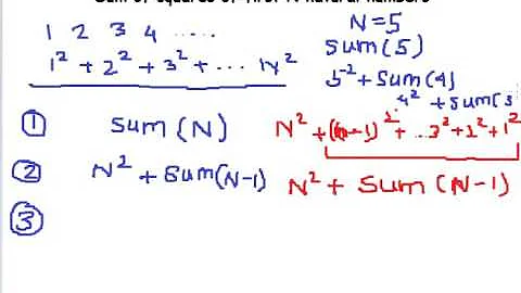 Sum of squares of first N natural numbers using recursion in C