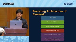 Camera2 API and beyond